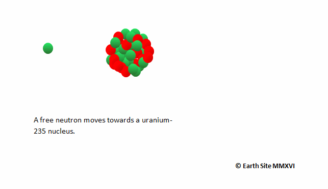 Nuclear Fission gif